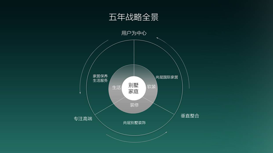 尚层