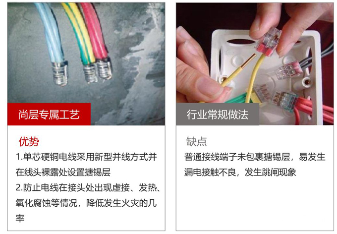 专注别墅大宅-走进尚层装饰
